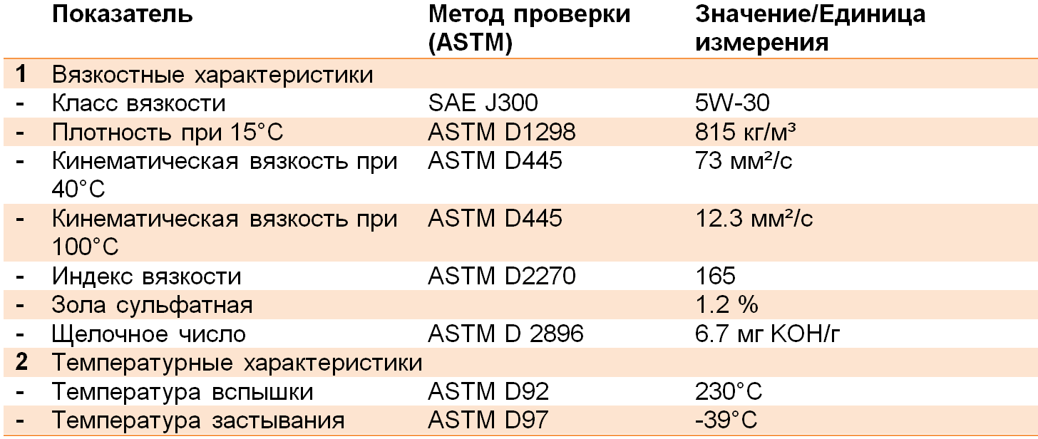 Характеристики масла ниссан 5w30. Параметры ремонта. AHD Формат. AHD TVI CVI CVBS отличие форматов. Стандарты CVI TVI.