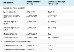 Функциональные характеристики, стандарты